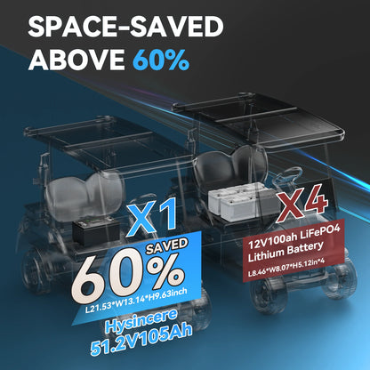 Hysincere Power 51V 105Ah Golf Cart Battery space saved